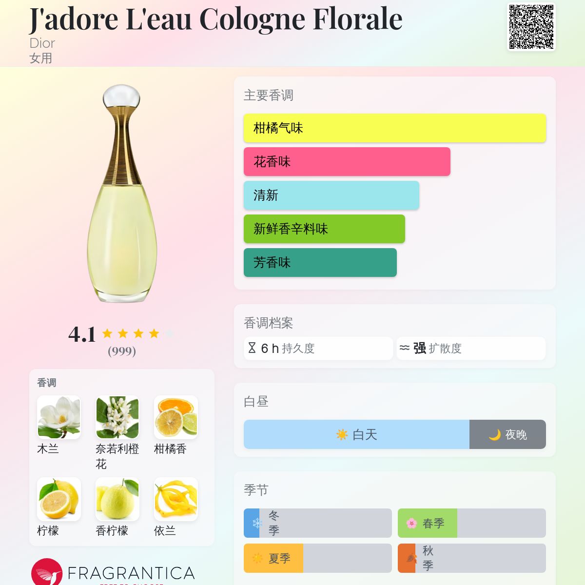 J'adore L'eau Cologne Florale Dior 香水
