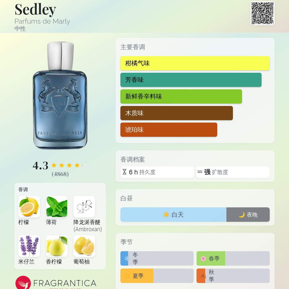 Sedley Parfums de Marly 香水- 一款2019年中性香水