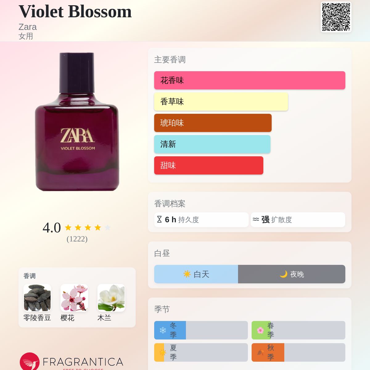 Violet Blossom Zara 香水- 一款2019年女用香水