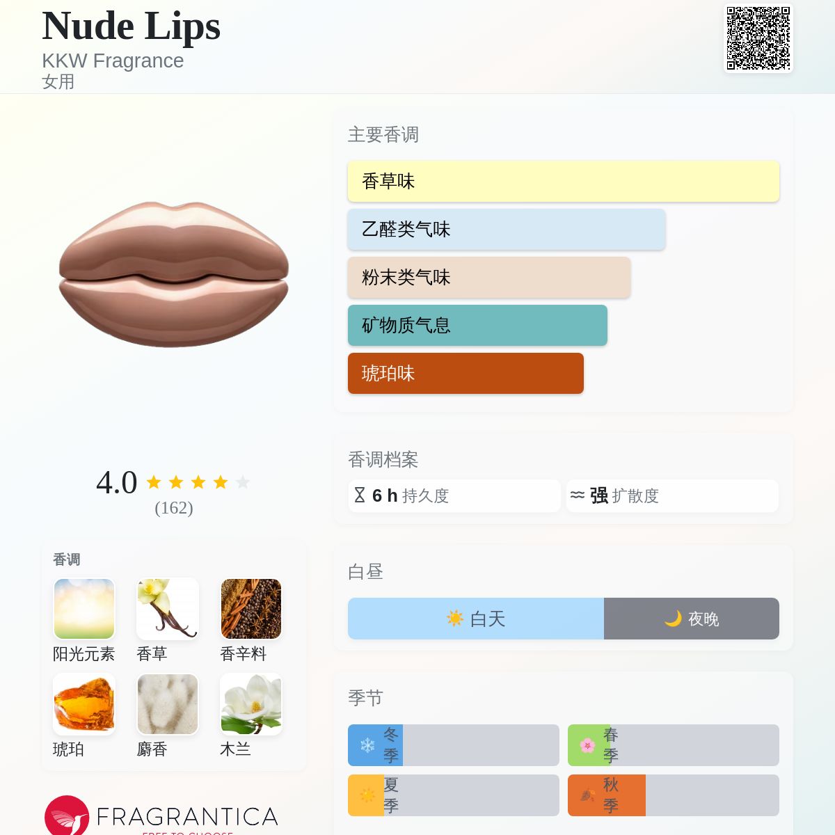 Nude Lips KKW Fragrance 香水- 一款2019年女用香水