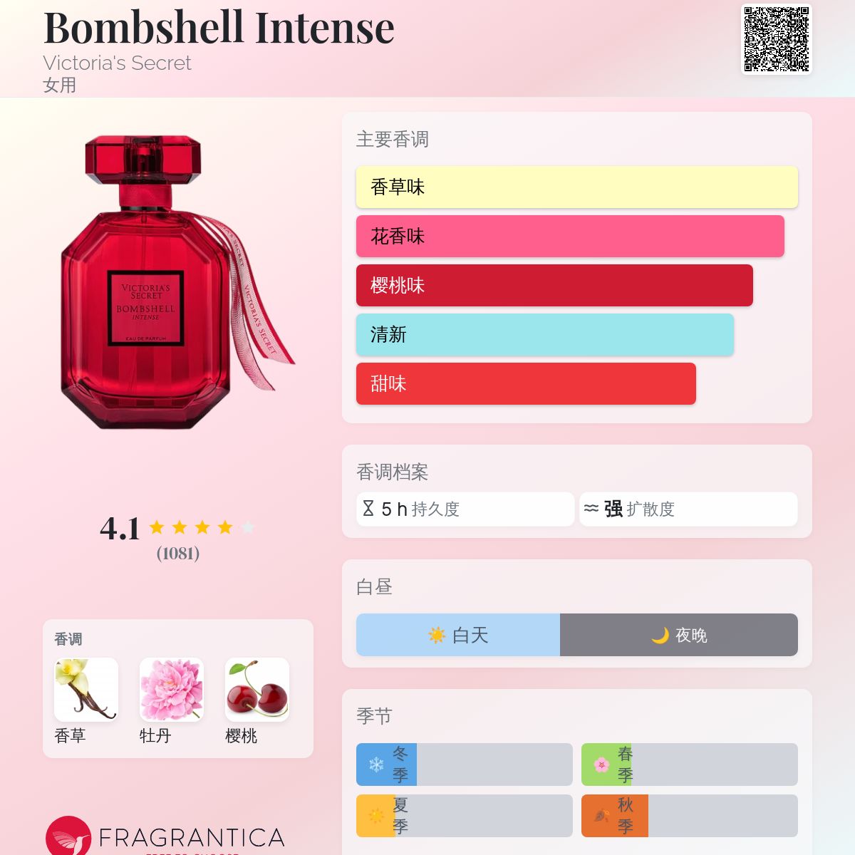 Bombshell Intense Victoria's Secret 香水- 一款2019年女用香水