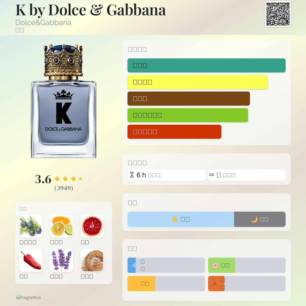 古渡名香 六国列香 名香六種 六国五味 合計3.22