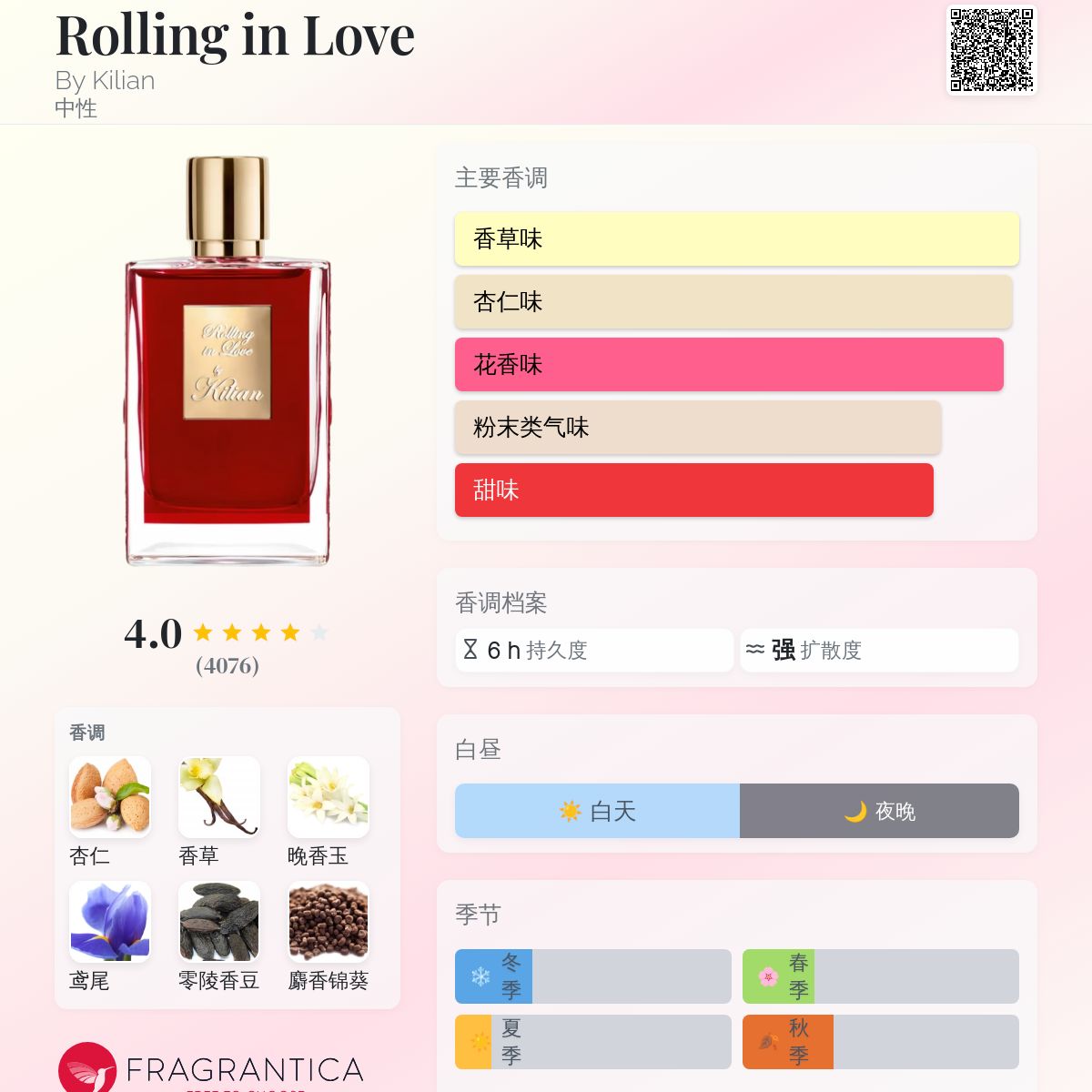 Rolling in Love By Kilian 香水- 一款2019年中性香水