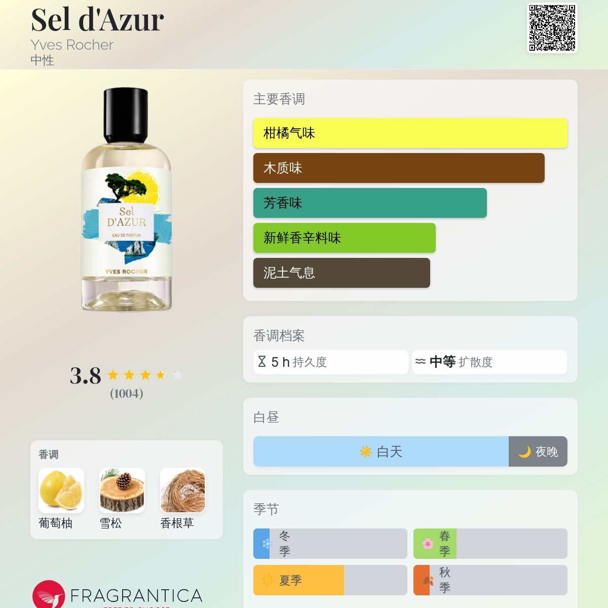 Sel d'Azur Yves Rocher 香水- 一款2019年中性香水