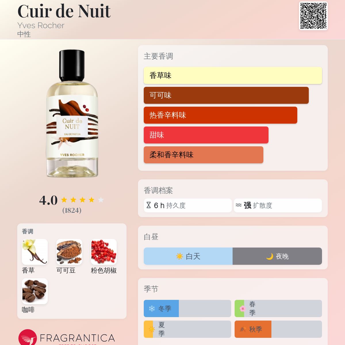 Cuir de Nuit Yves Rocher 香水- 一款2019年中性香水