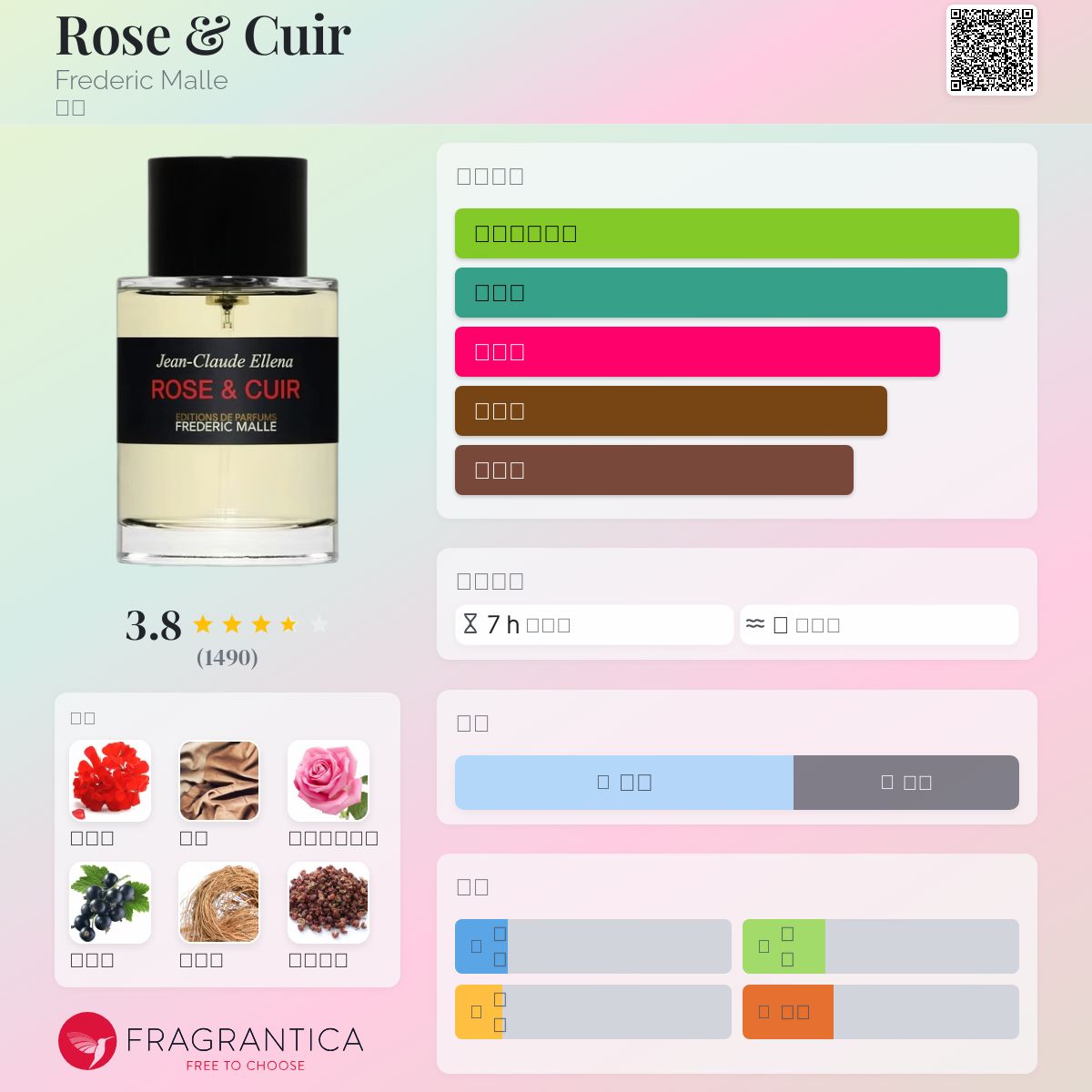 Rose & Cuir Frederic Malle 香水- 一款2019年中性香水