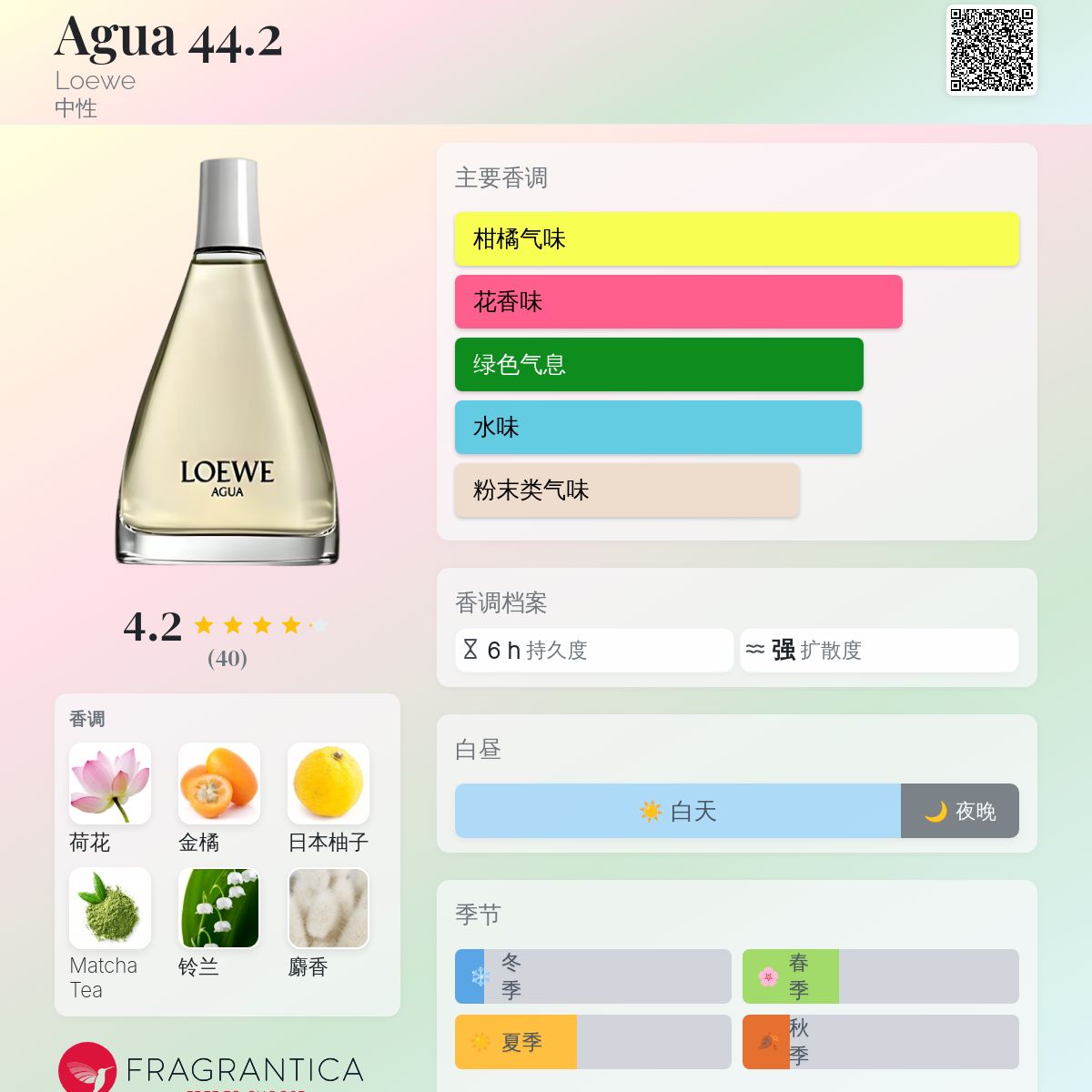 Agua 44.2 Loewe 香水- 一款2019年中性香水