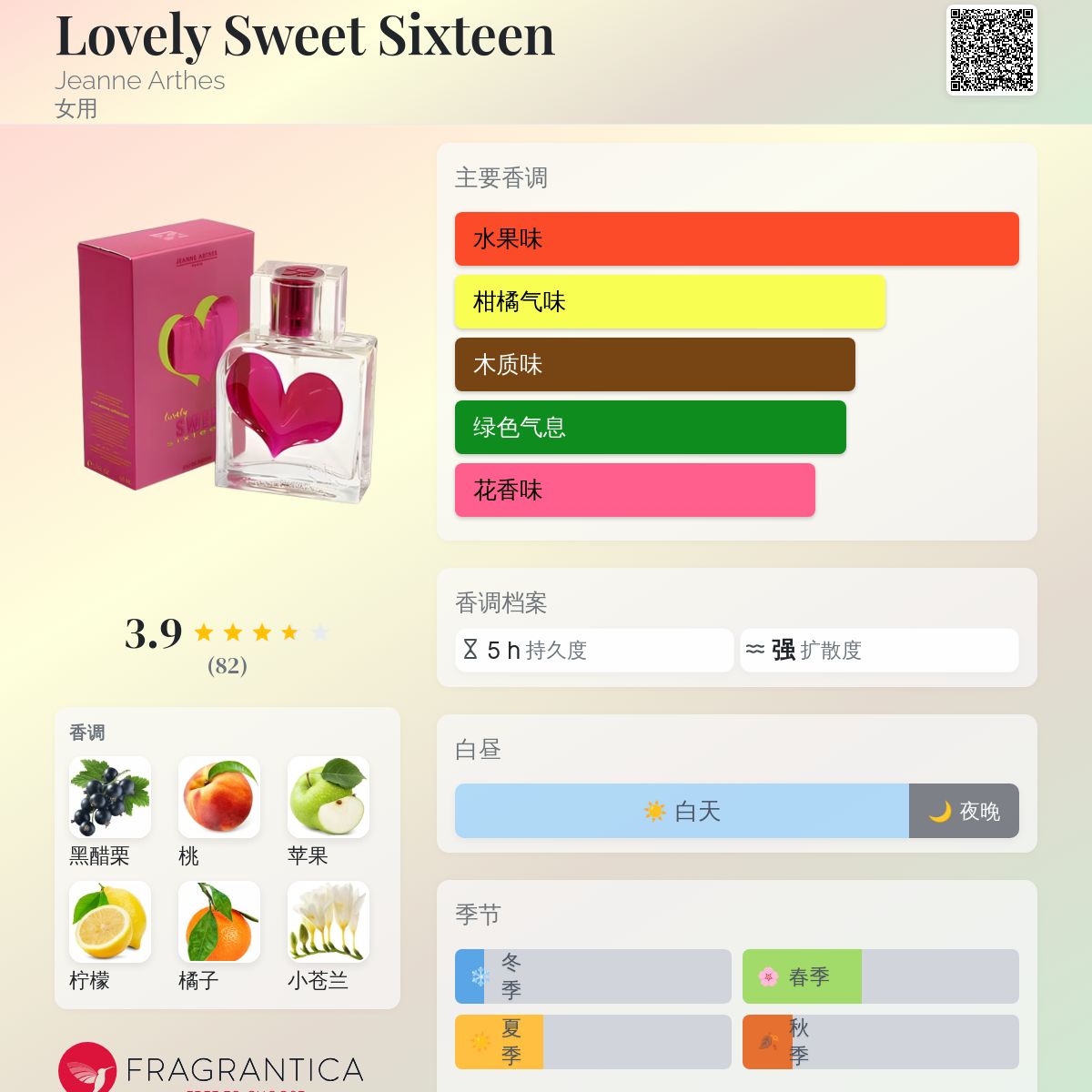 Lovely Sweet Sixteen Jeanne Arthes 香水- 一款年女用香水
