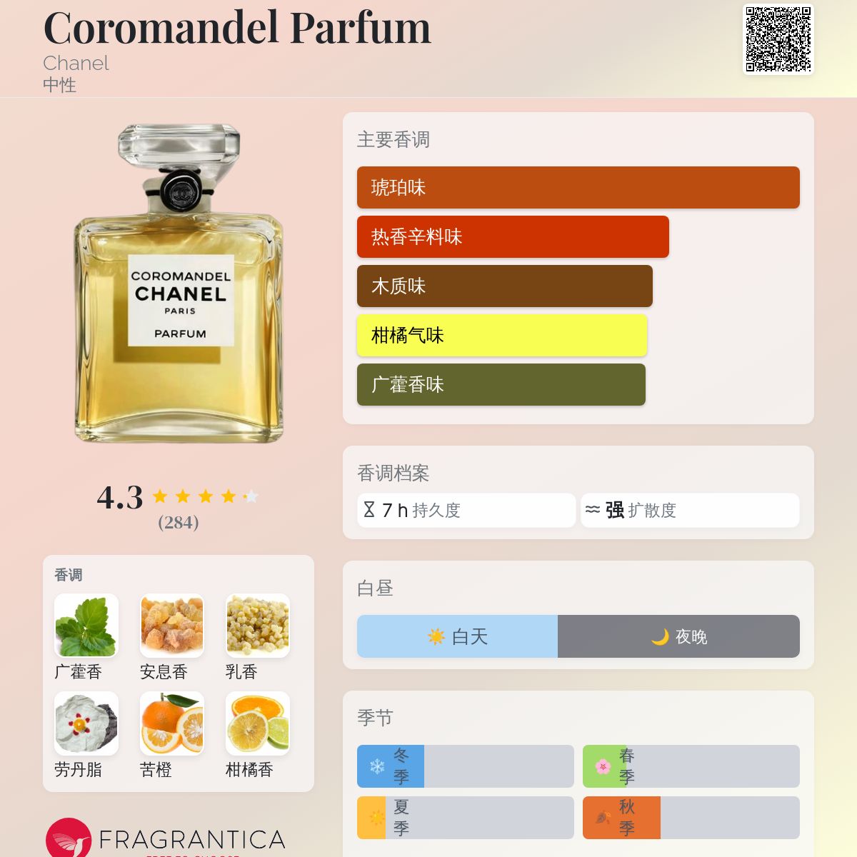 CHANEL COROMANDEL 200mlボトル　香水 COROMANDEL LES EXCLUSIFS DE CHANEL – Eau de Parfum - 2.5 FL