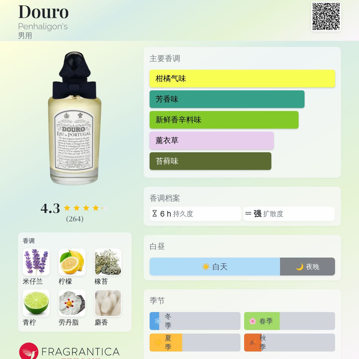 Douro Penhaligon's 古龙水- 一款2004年男用香水