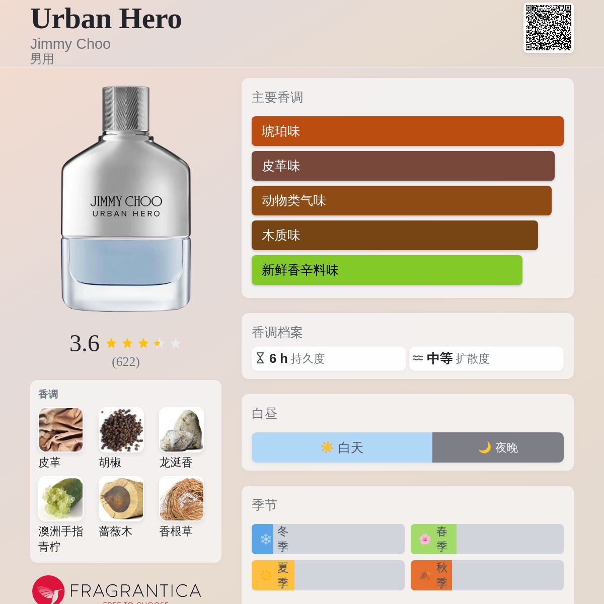Urban Hero Jimmy Choo 古龙水- 一款2019年男用香水