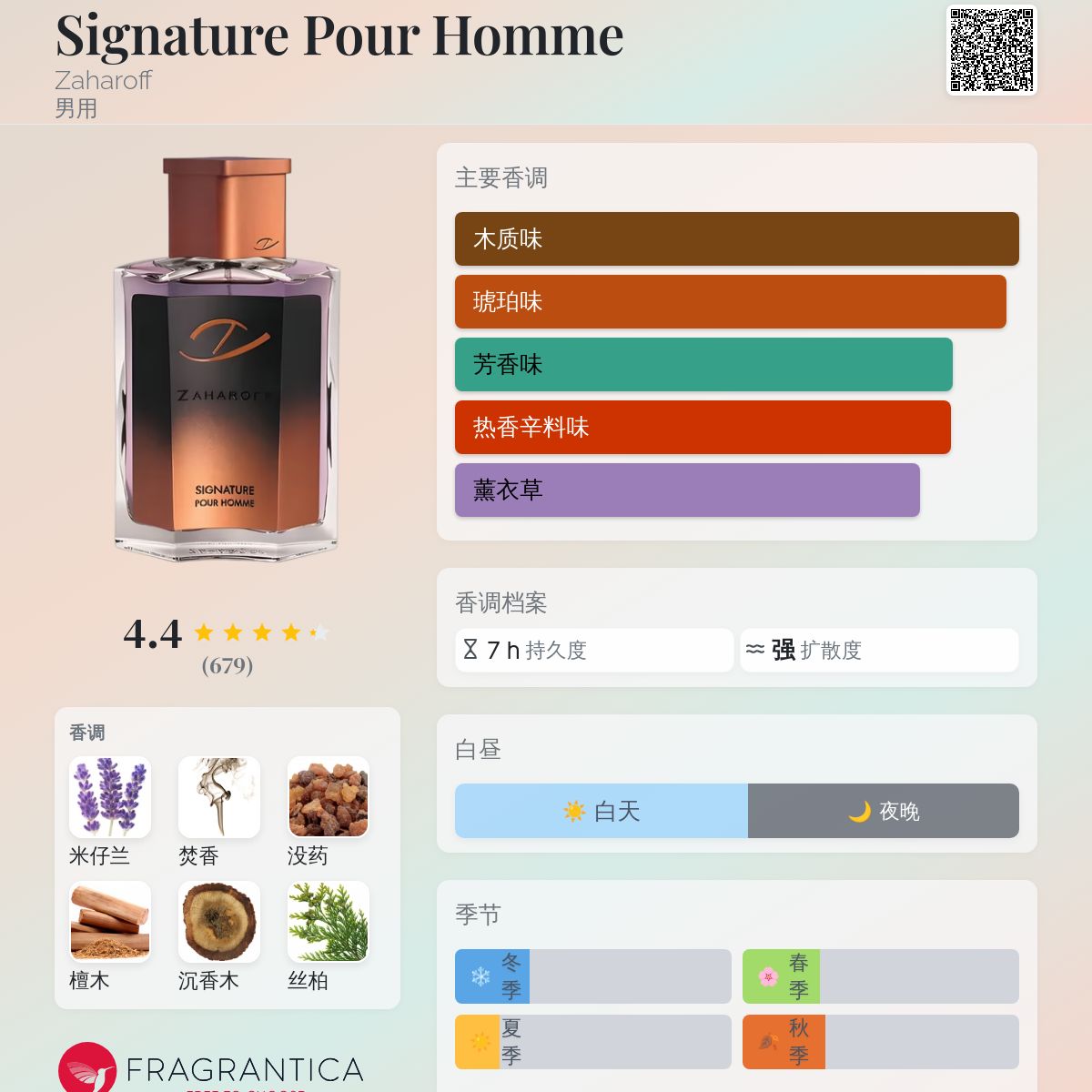 Signature Pour Homme Zaharoff 古龙水- 一款2018年男用香水