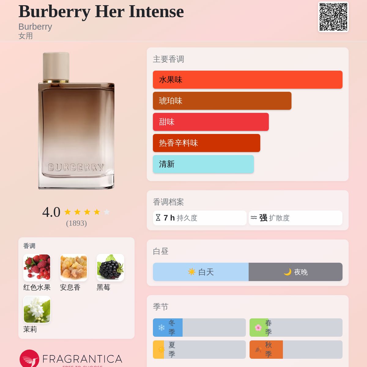 Burberry Her Intense Burberry 香水- 一款2019年女用香水