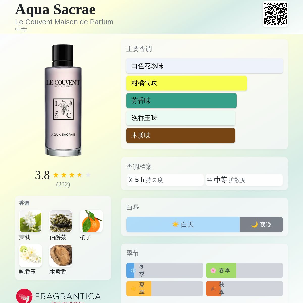 Aqua Sacrae Le Couvent Maison de Parfum 香水- 一款2019年中性香水
