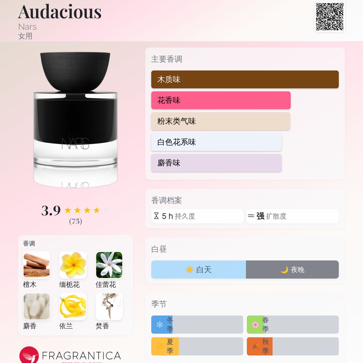 香水(ユニセックス) NARS AUDACIOUS FRAGRANCE 50mL Nars -Special Release 2019- Audacious EDP Eau De Parfum