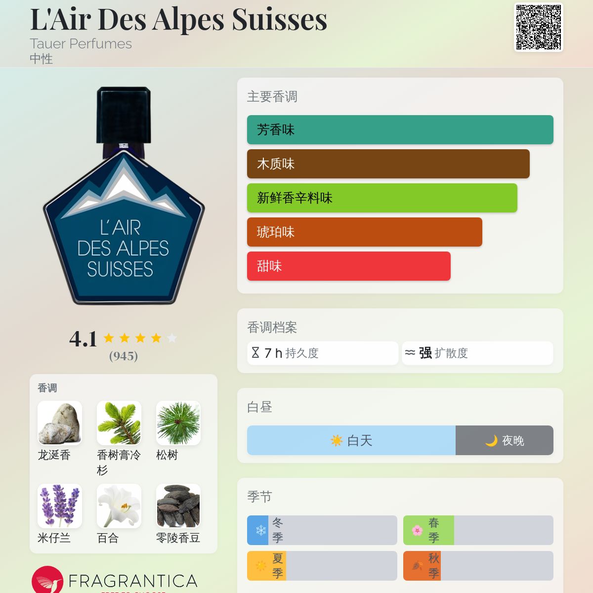 L'Air Des Alpes Suisses Tauer Perfumes 香水- 一款
