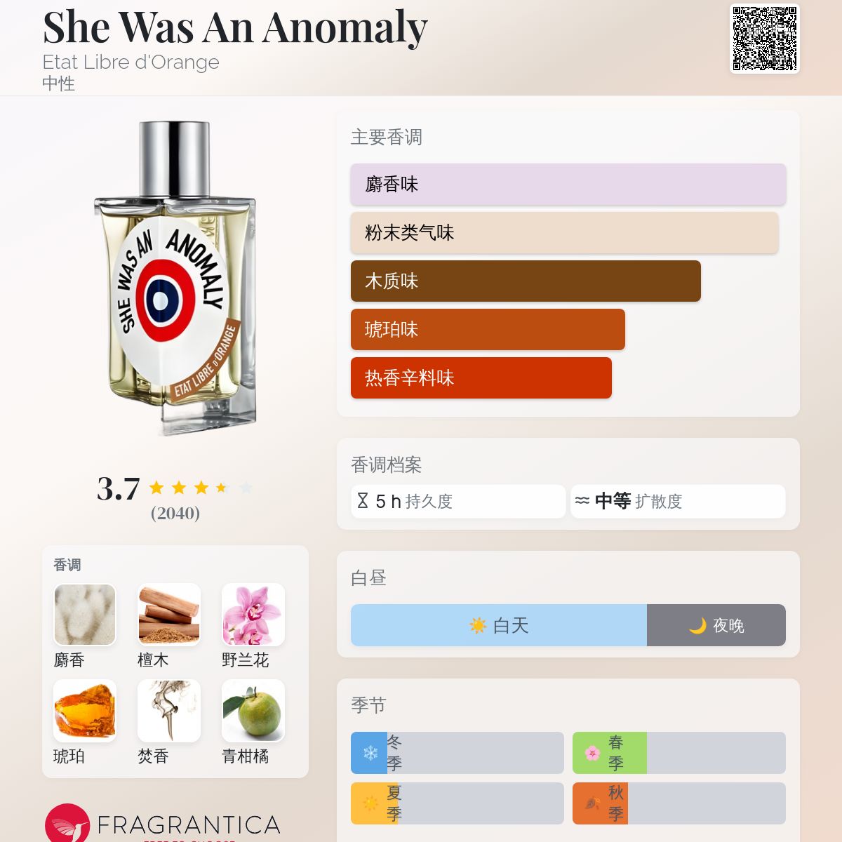 She Was An Anomaly Etat Libre d'Orange 香水- 一款2019年中性香水