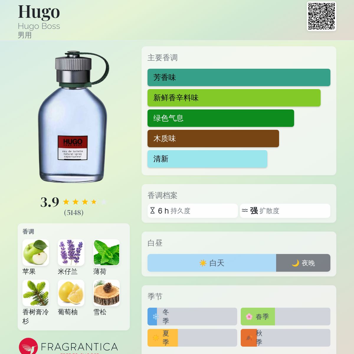 Hugo Hugo Boss 古龙水- 一款1995年男用香水