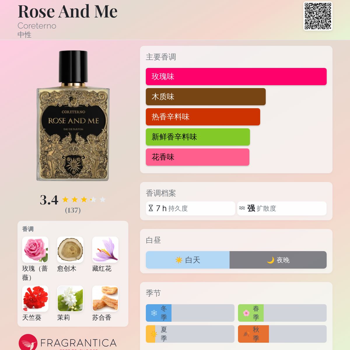 コレテルノ ローズアンドミー ROSE AND ME オードパルファム Rose and
