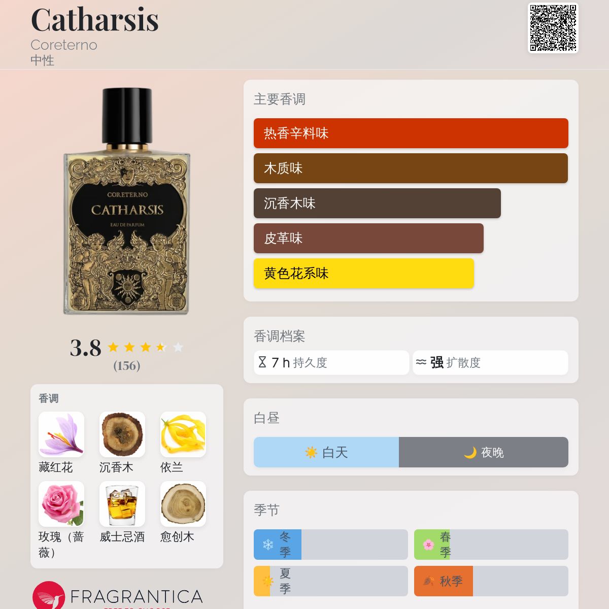 香水(ユニセックス) CORETERNO CATHARSIS Eau de Parfum 100ml Catharsis Coreterno perfume - a fragrance for women and men 2019