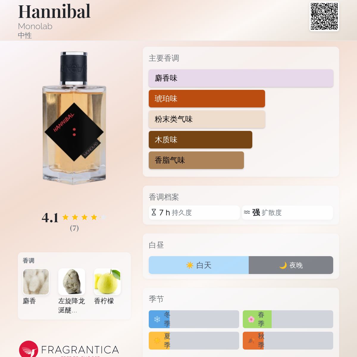 Hannibal Monolab 香水- 一款2019年中性香水
