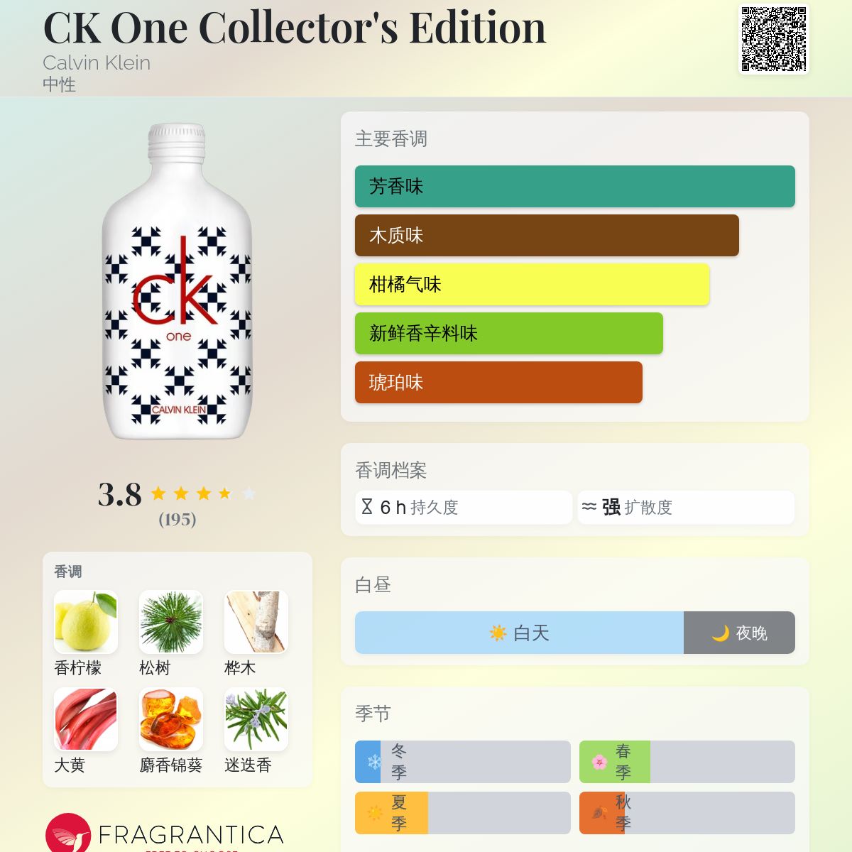 香水(ユニセックス) CK One Collector's Edition 100ml Amazon.co.jp: Calvin Klein CK-one Collector's Edition 2019