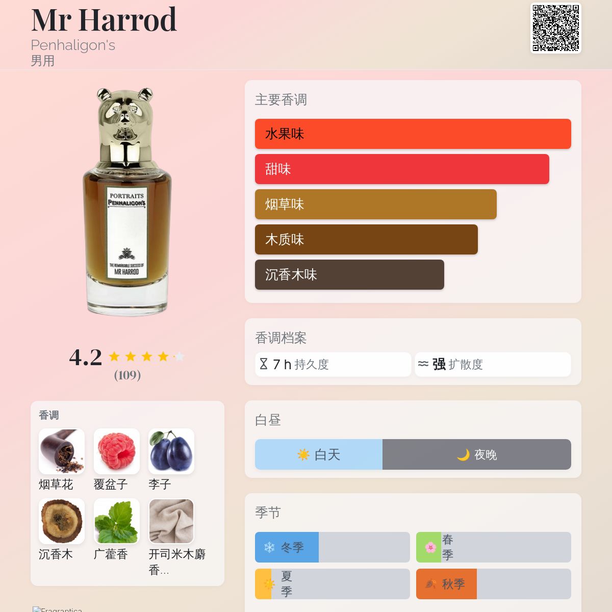 Mr Harrod Penhaligon's 古龙水- 一款2017年男用香水