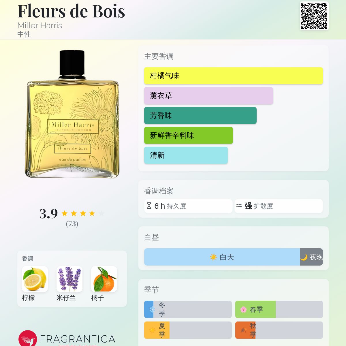 Fleurs de Bois Miller Harris 香水- 一款2009年中性香水