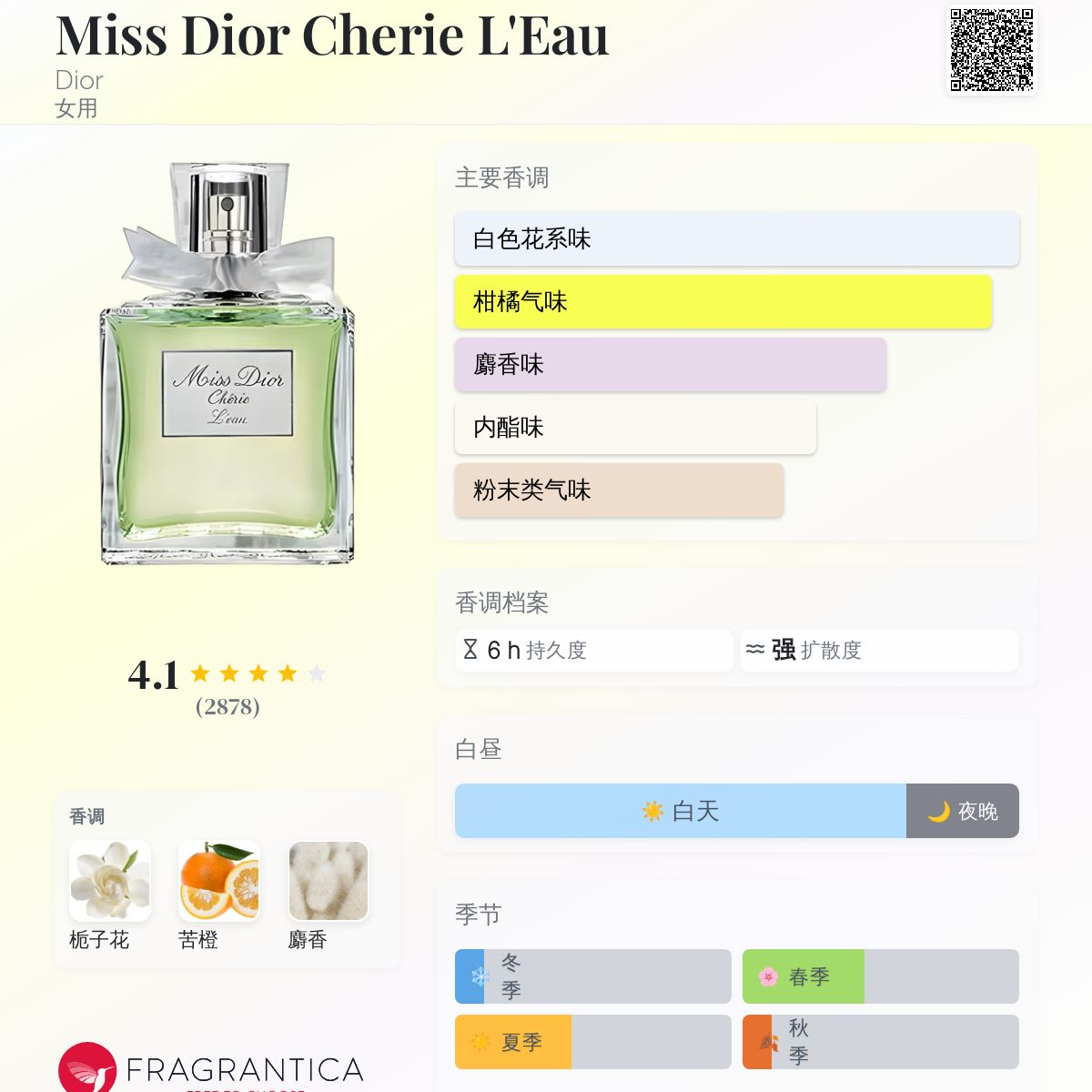 香水(女性用) Miss Dior Eau de Parfum Amazon.com : Miss Dior for Women by Dior 3.4 oz EDP Spray