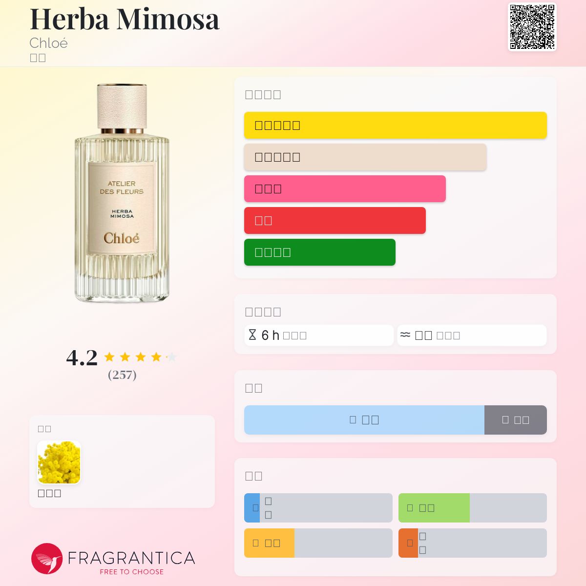 ノエル　✨新品未開封✨　Chloé HERBA MIMOSA 50ml Chloé Atelier des Fleurs Herba Mimosa Eau de Parfum | Nordstrom