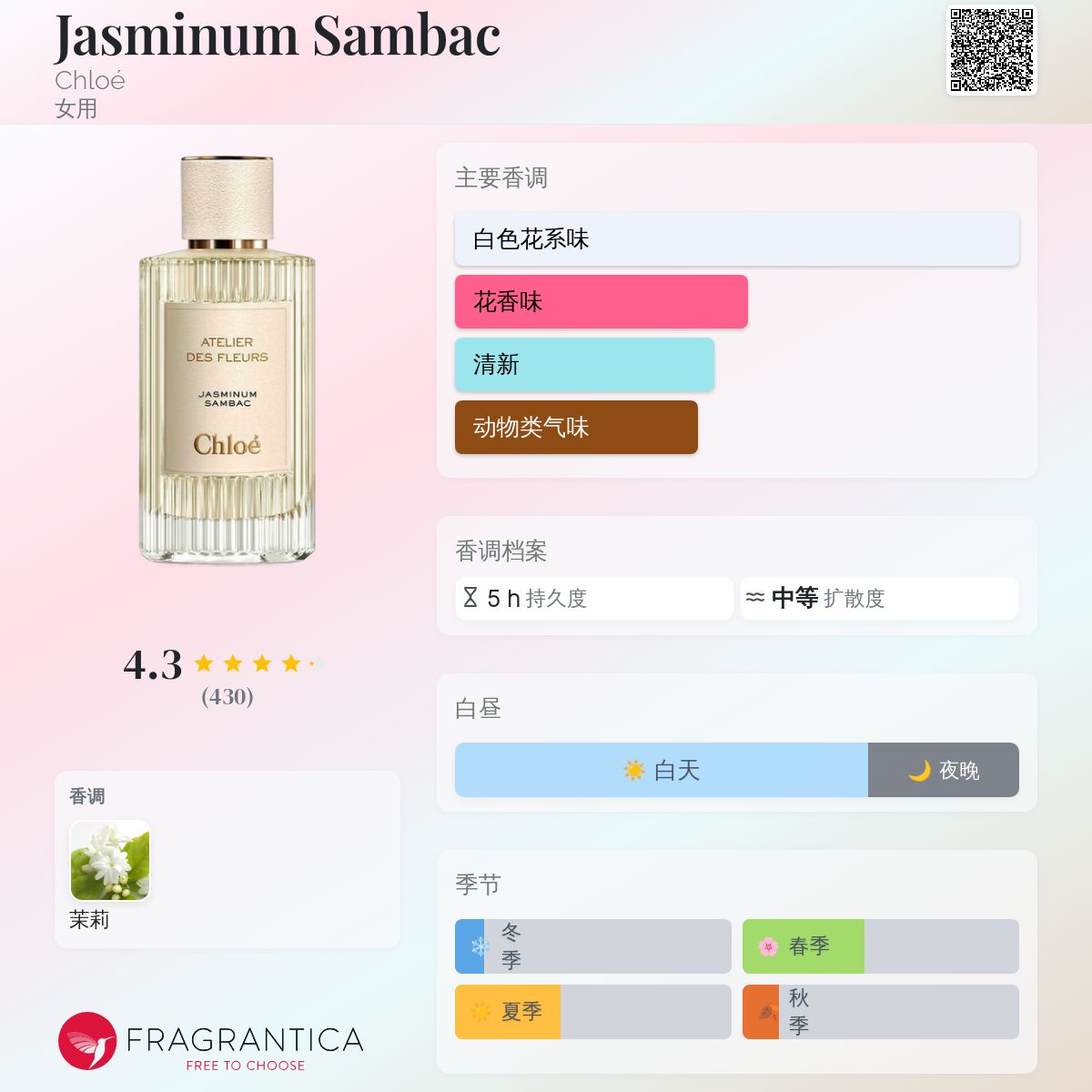 Jasminum Sambac Chloé 香水- 一款2019年女用香水