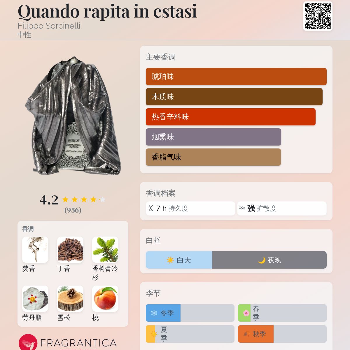 Quando rapita in estasi Filippo Sorcinelli 香水- 一款2019年中性香水