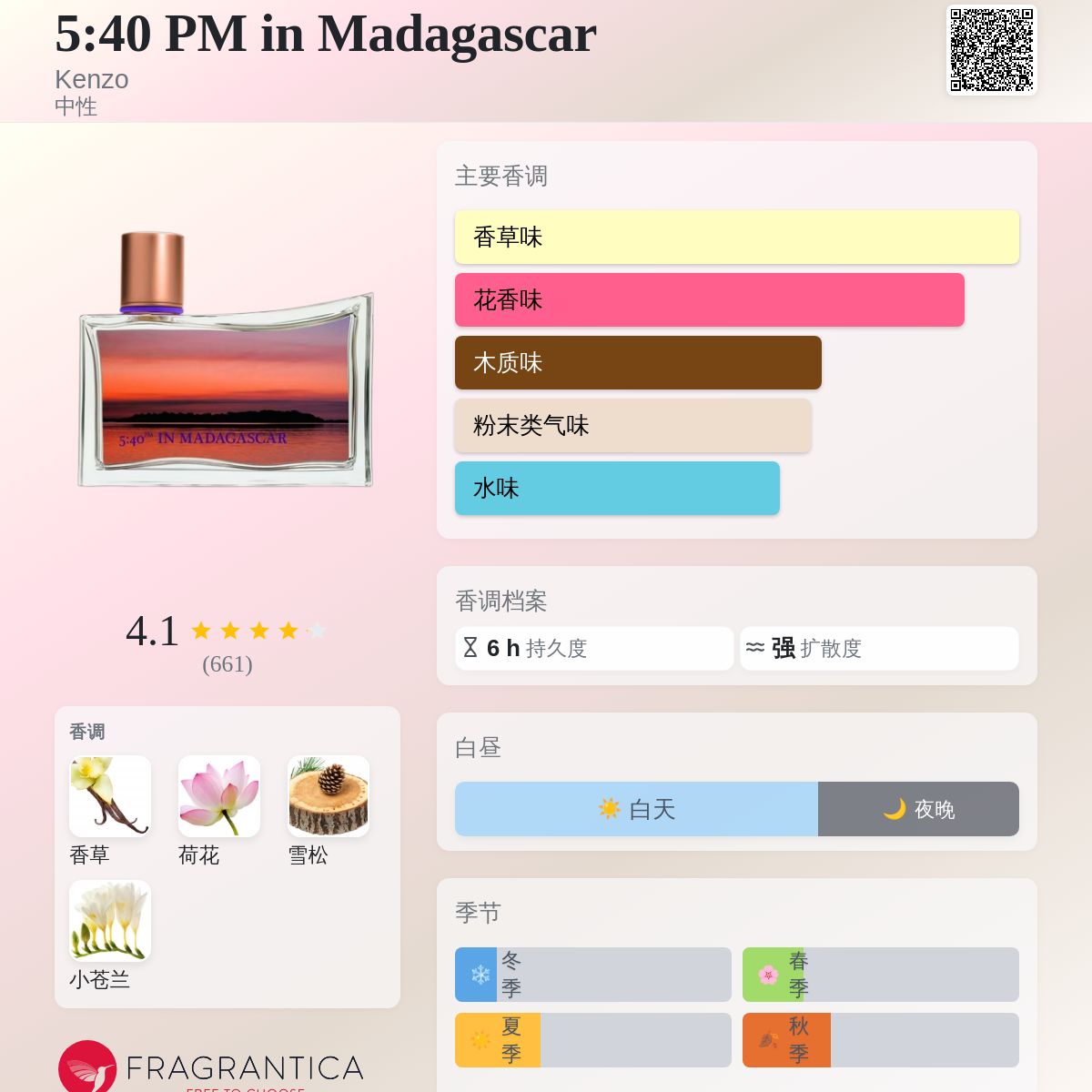 5:40 PM in Madagascar Kenzo 香水- 一款2009年中性香水 5:40 PM in Madagascar Kenzo 香水- 一款2009年中性香水