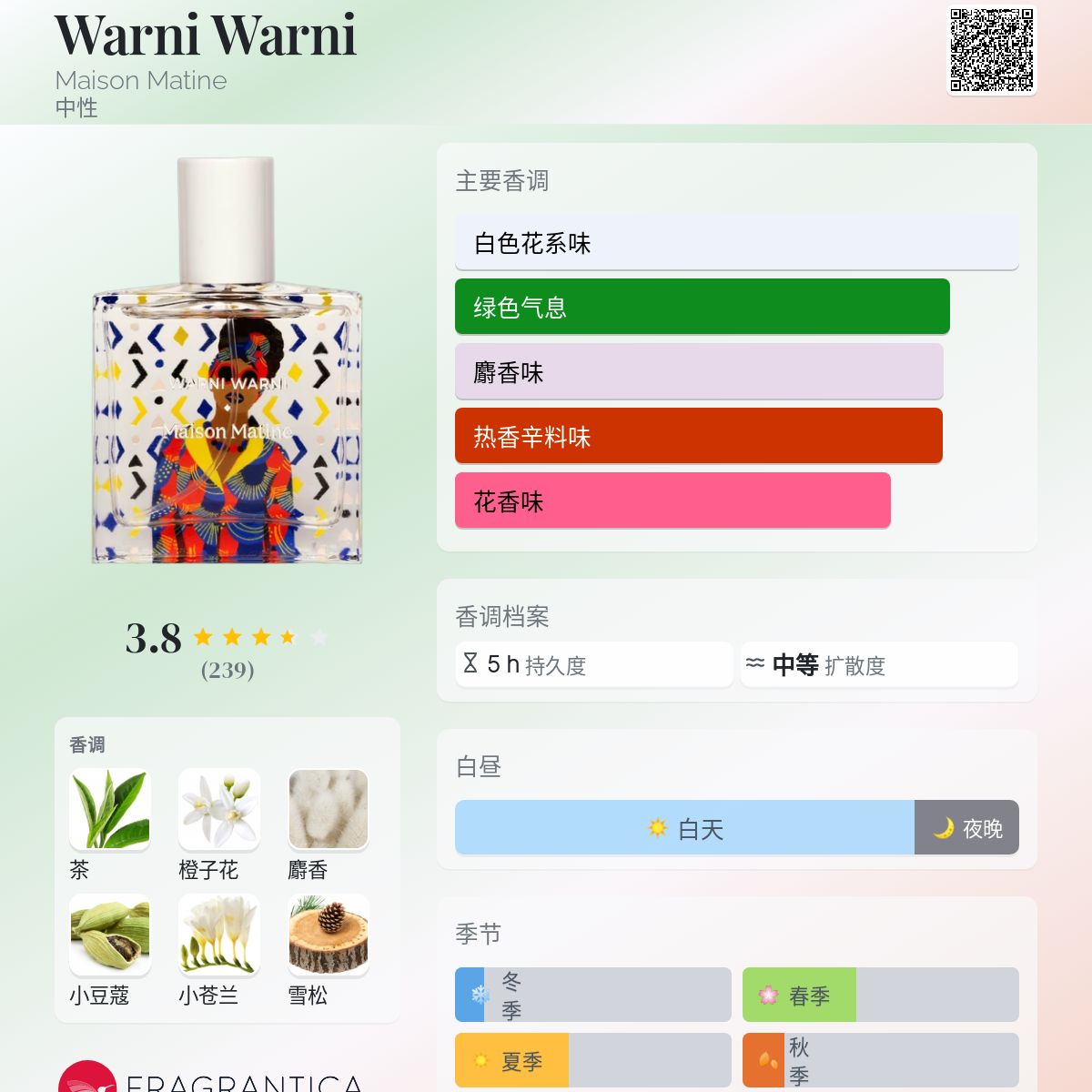 Warni Warni Maison Matine 香水- 一款2019年中性香水