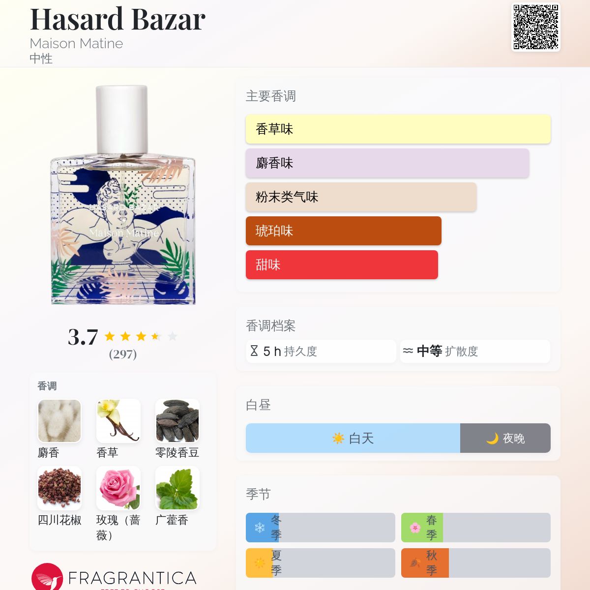 Hasard Bazar Maison Matine 香水- 一款2019年中性香水