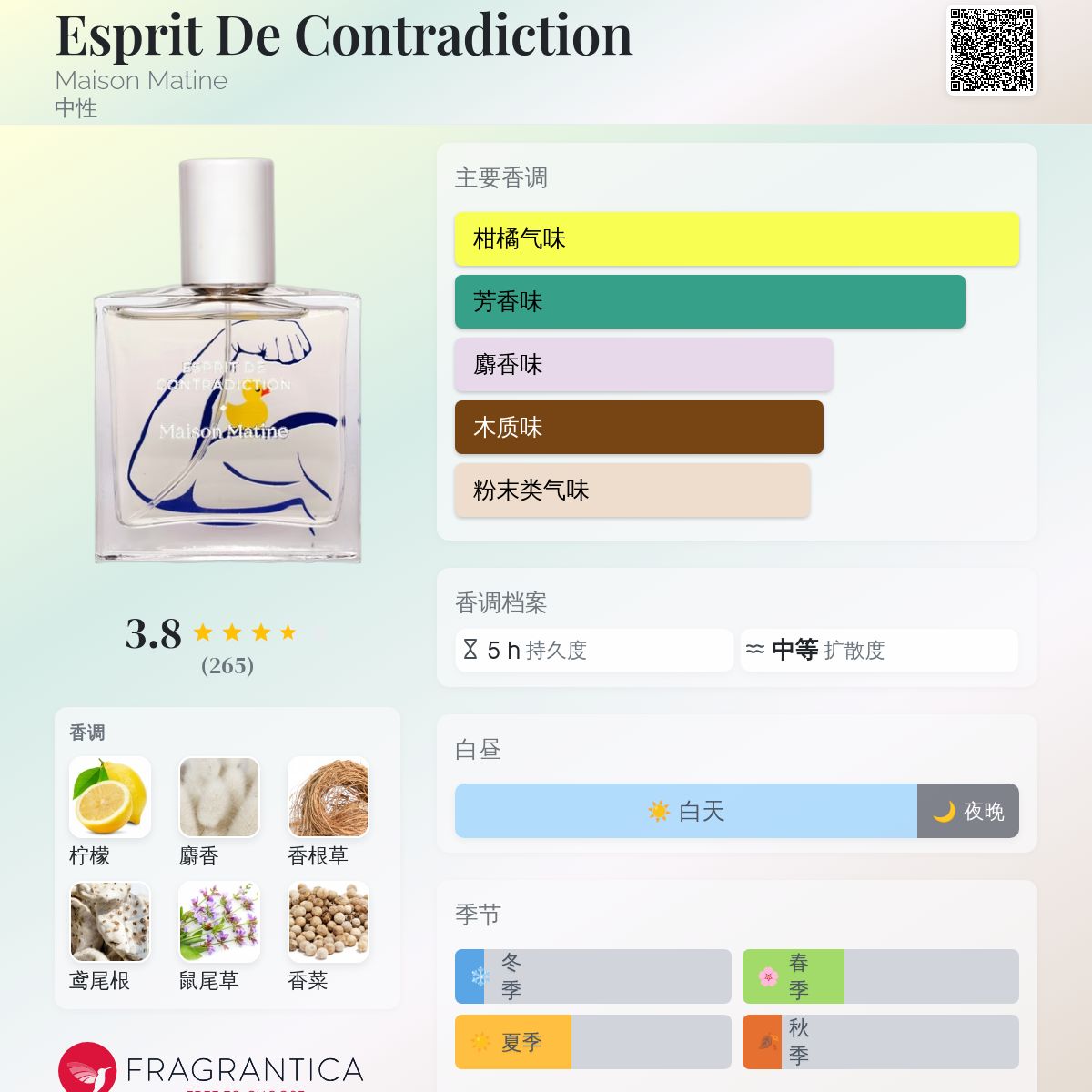 Esprit De Contradiction Maison Matine 香水- 一款2019年中性香水