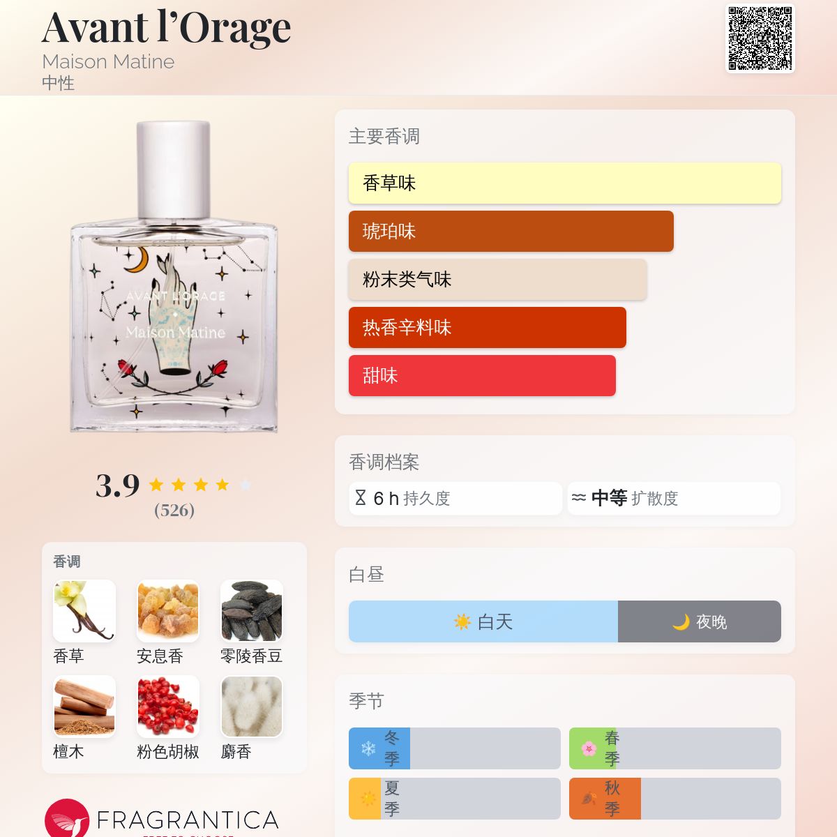 Avant l'Orage Maison Matine 香水- 一款2019年中性香水