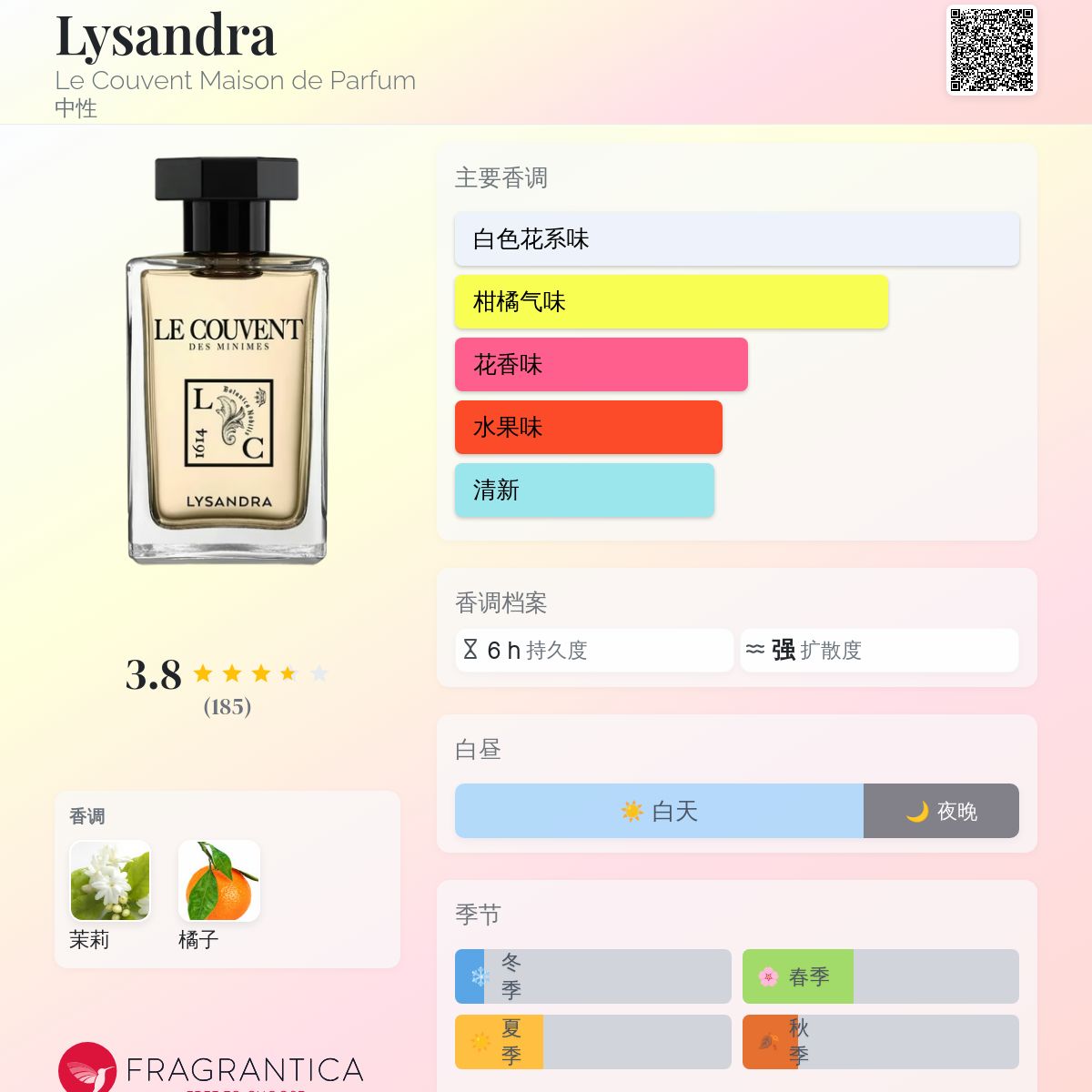 Lysandra Le Couvent Maison de Parfum 香水- 一款2019年中性香水