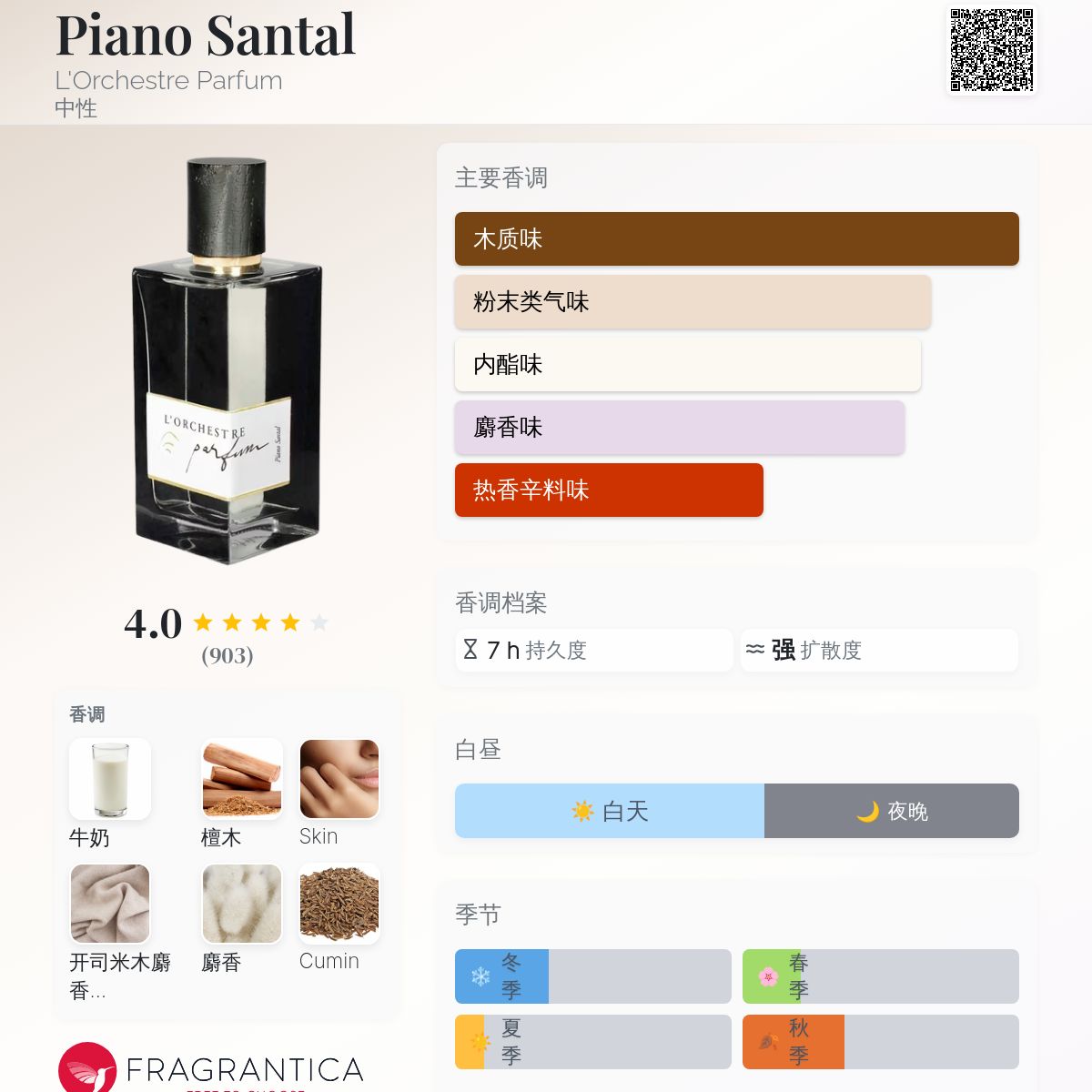 香水(ユニセックス) L'Orchestre parfum Piano Santal 100ml Buy Perfume PIANO SANTAL ⭐ L'Orchestre Parfum | PAFORY