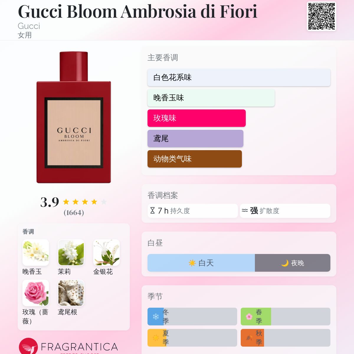 Gucci Bloom Ambrosia di Fiori Gucci 香水- 一款2019年女用香水