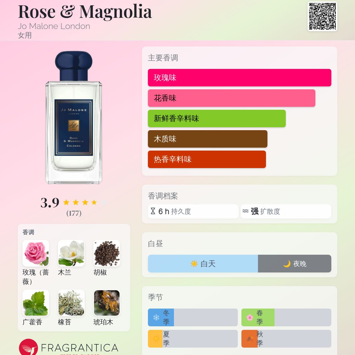 Rose & Magnolia Jo Malone London 香水- 一款2019年女用香水