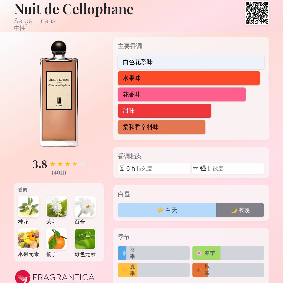 Nuit de Cellophane Serge Lutens 香水- 一款2009年中性香水
