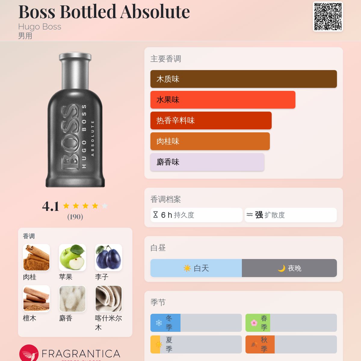 Boss Bottled Absolute Hugo Boss 古龙水- 一款2019年男用香水
