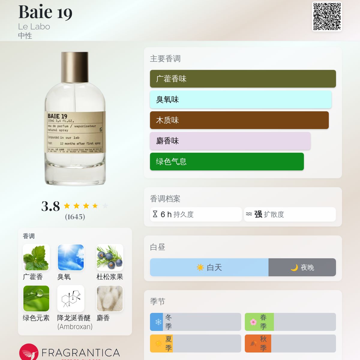 Baie 19 Le Labo 香水- 一款2019年中性香水