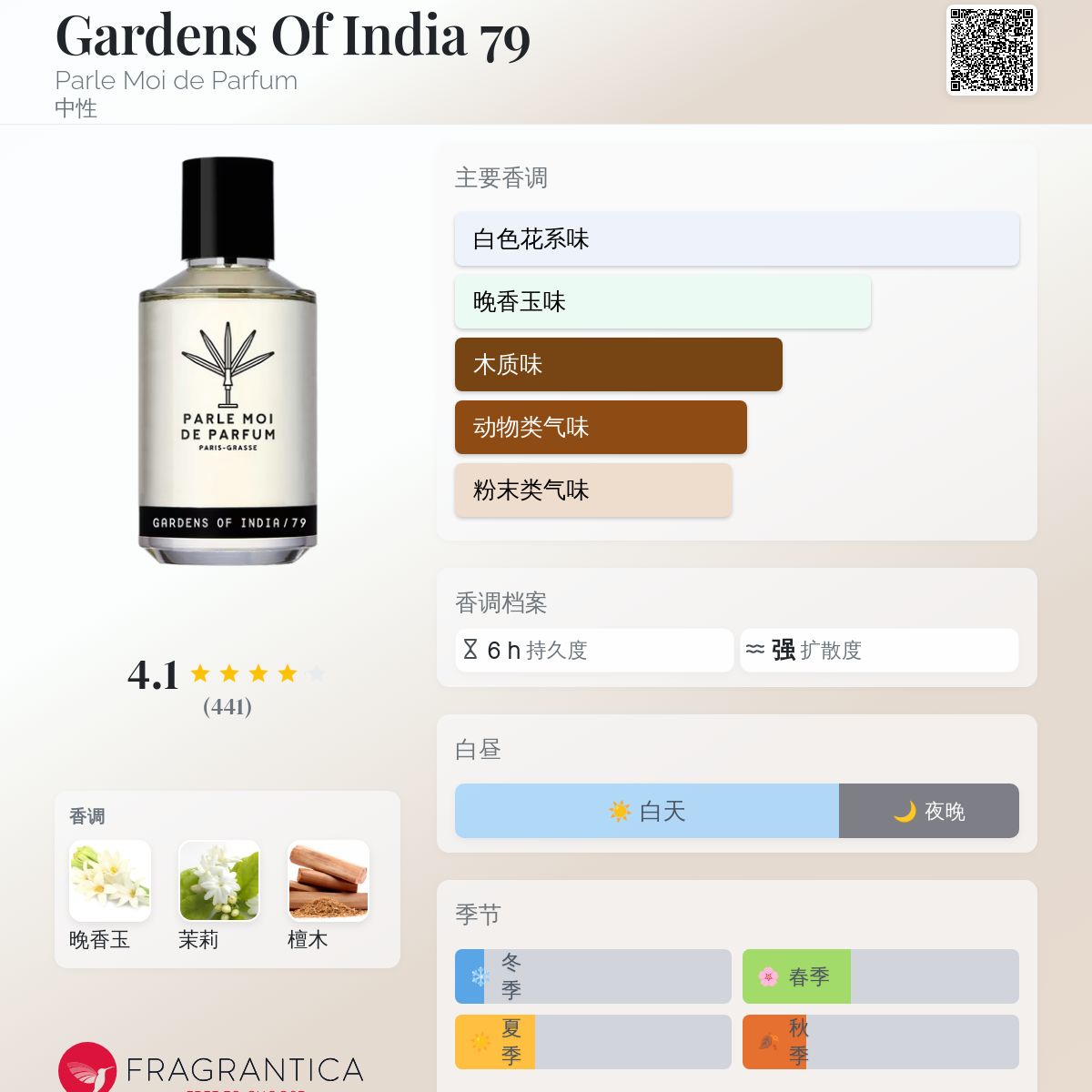 ボディクリーム PARLE MOI DE PARFUM GARDENS OF INDIA Parle Moi de Parfum - Gardens of India / 79 Eau de Parfum