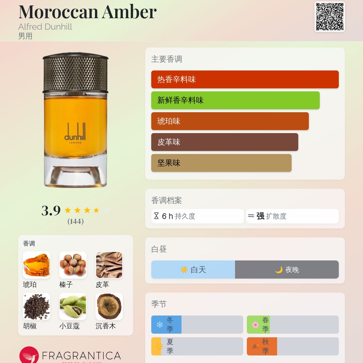 Moroccan Amber Alfred Dunhill 古龙水- 一款2019年男用香水