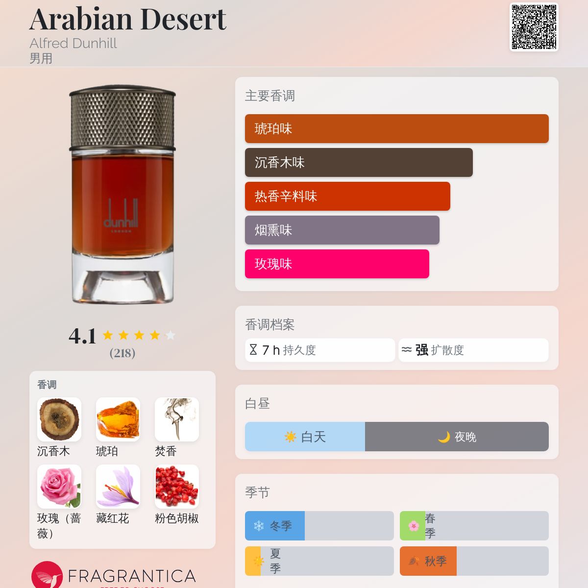 Arabian Desert Alfred Dunhill 古龙水- 一款2019年男用香水