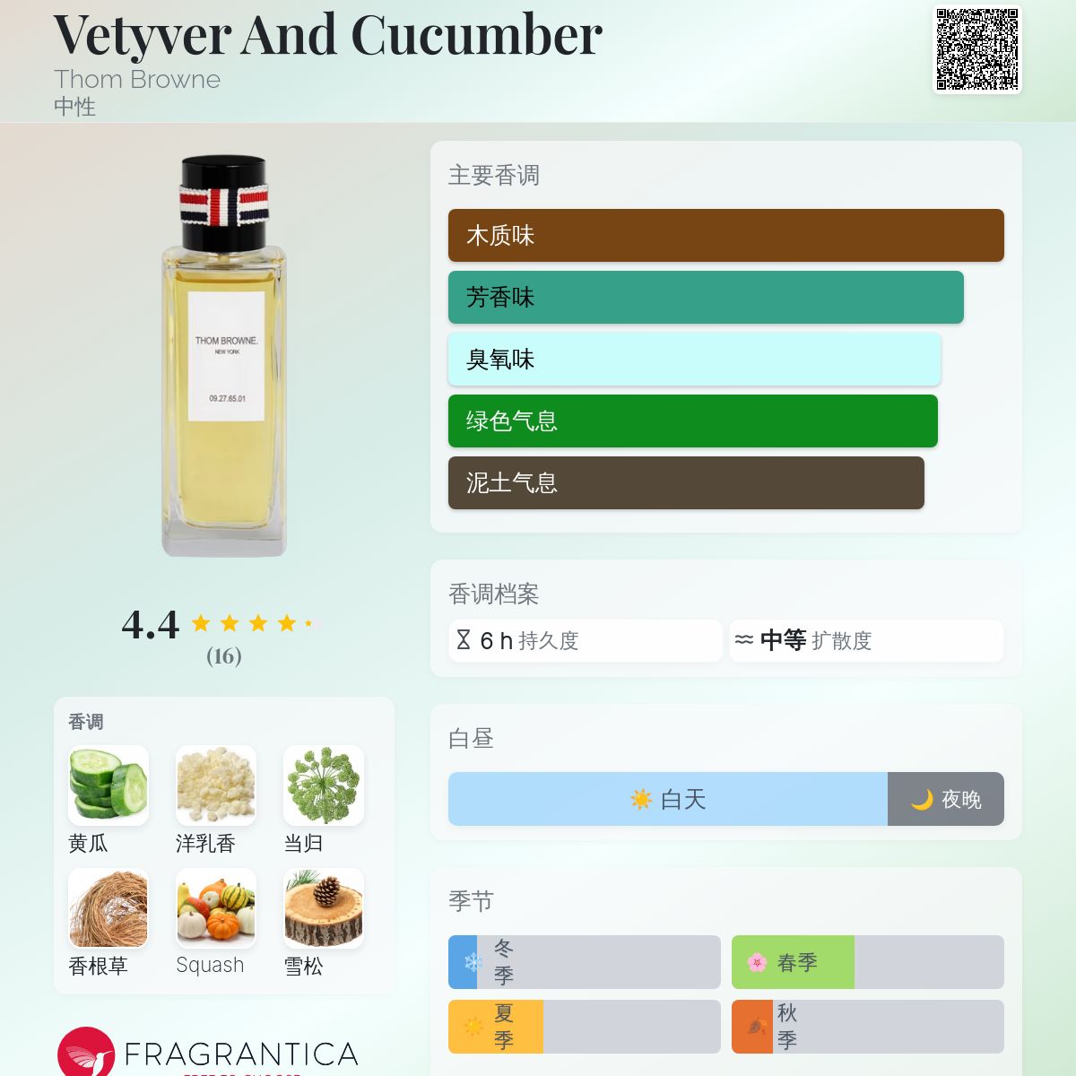 Vetyver And Cucumber Thom Browne 香水- 一款2019年中性香水
