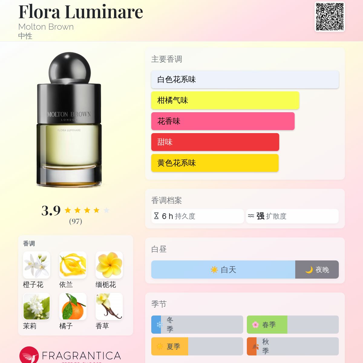 香水(ユニセックス) Molton Brown Flora Luminare 100ml フローラ ルミナーレ オードトワレ 100ml – MOLTON BROWN