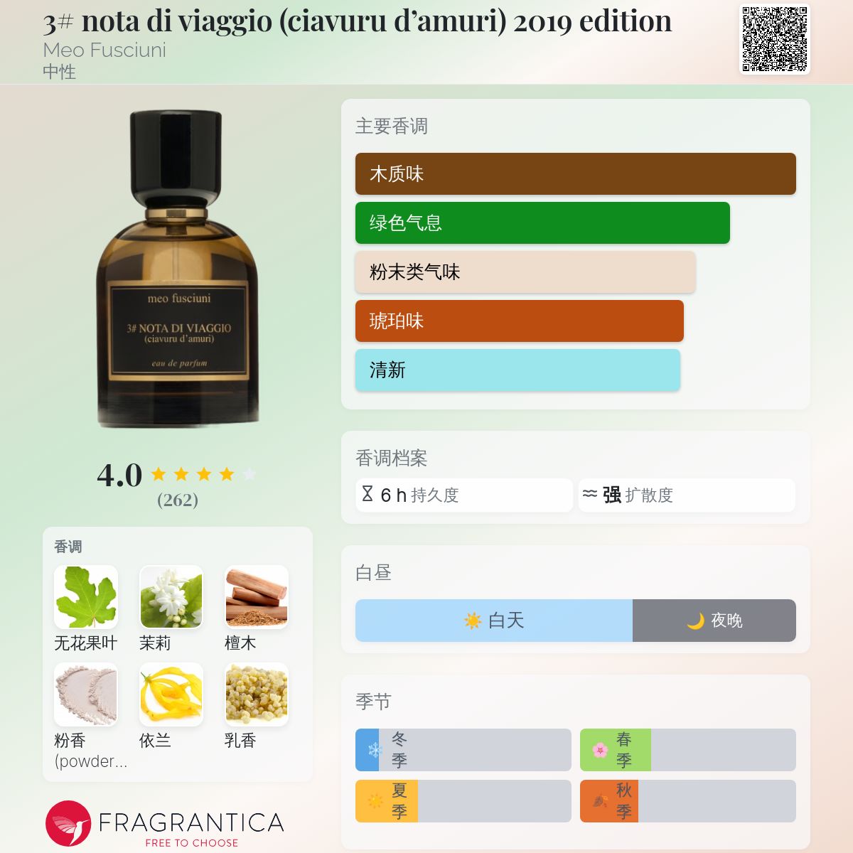 3# nota di viaggio (ciavuru d'amuri) 2019 edition Meo Fusciuni